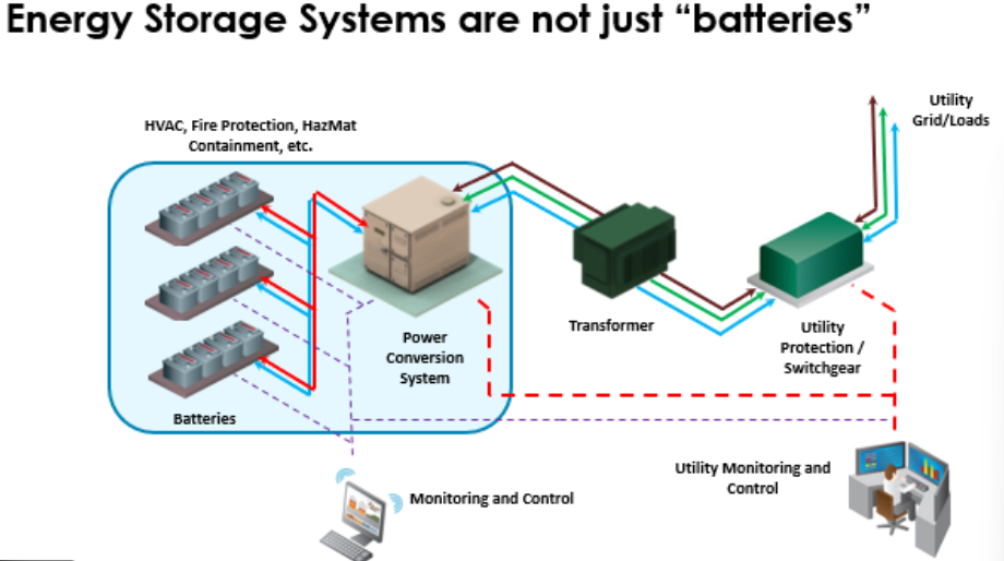 battery energy storage companies battery energy storage companies